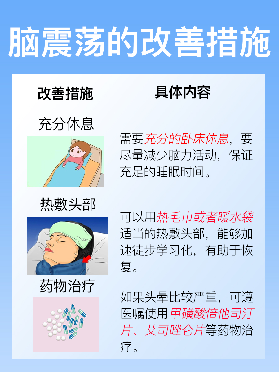 脑震荡这些症状你出现了吗？快来看