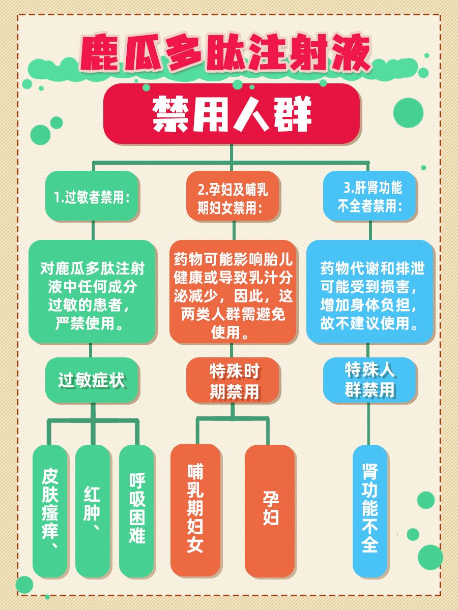 一文带你拿捏鹿瓜多肽注射液的功用、副作用！