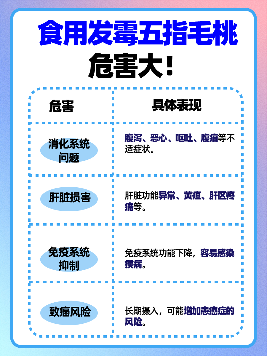 发霉的五指毛桃，可不能煲汤了！