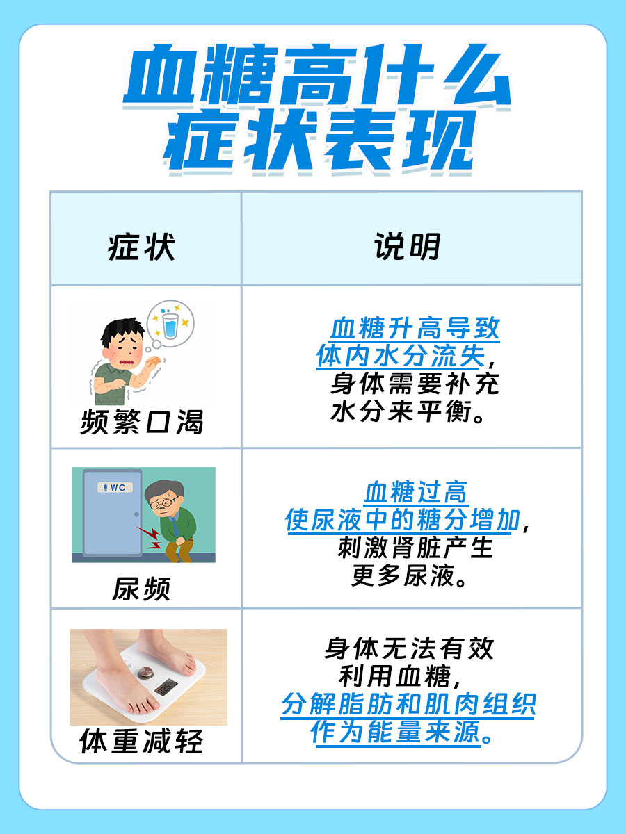 血糖升高警报:这些症状表明你可能血糖高了