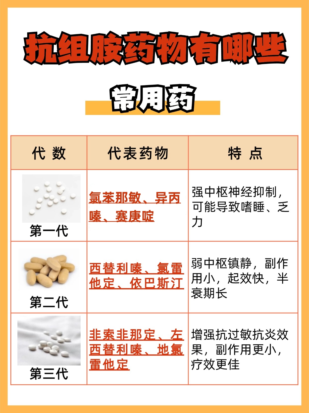 常用抗组胺药物一览,你了解多少?