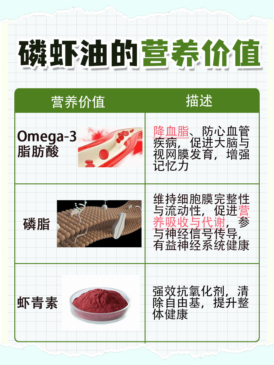 磷虾油的营养价值及功效作用，一文解析