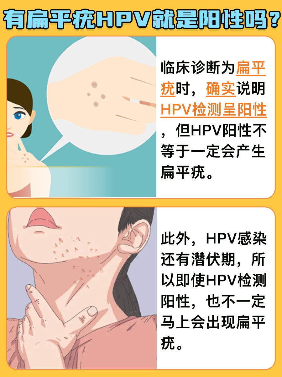 揭秘：有扁平疣HPV一定是阳性吗？