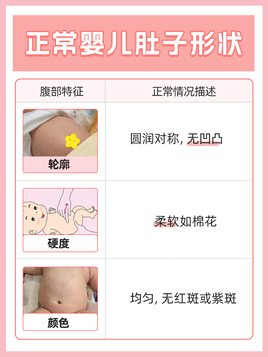 正常婴儿肚子形状图片