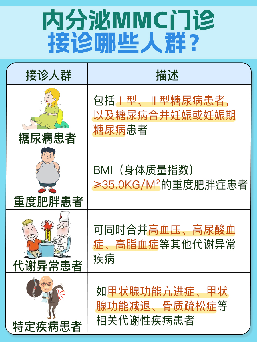 涨知识！内分泌MMC门诊是个啥？
