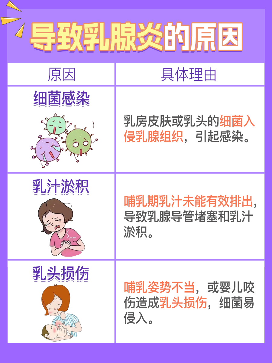 乳腺炎不再可怕：最有效的治疗方法一览