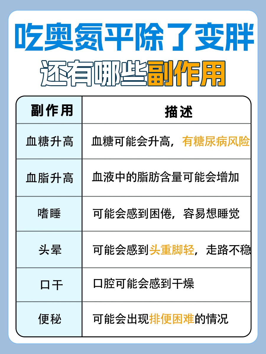 奥氮平停药后，多久能瘦下来？