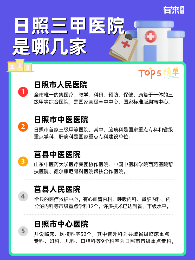 日照三甲医院是哪几家
