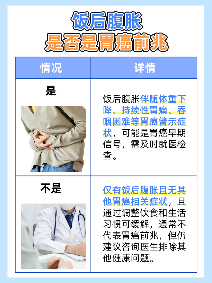 饭后腹胀：胃癌的预警信号？
