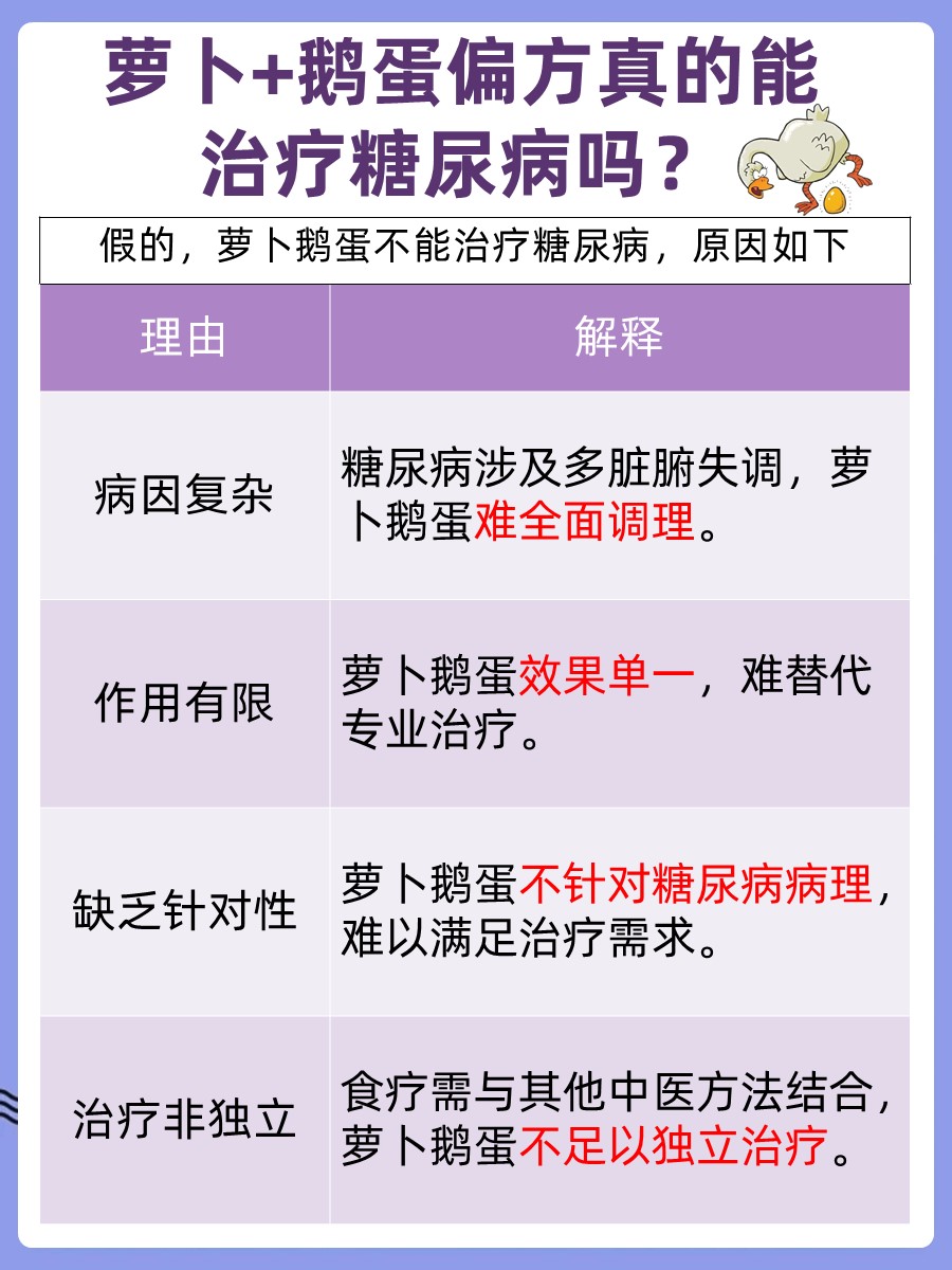 揭秘民间偏方：萝卜鹅蛋治糖尿病是真的吗？