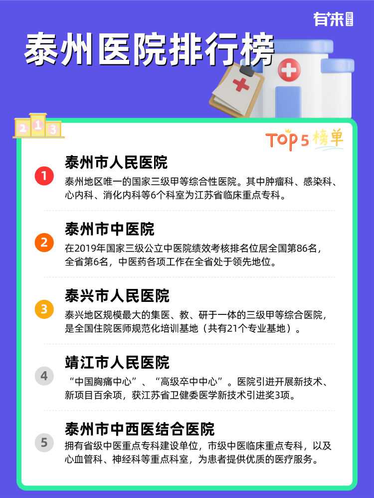 泰州医院排行榜
