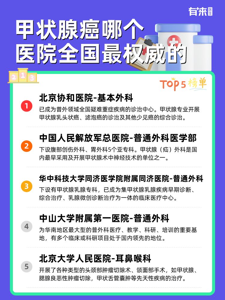 甲状腺癌哪个医院全国比较权威的