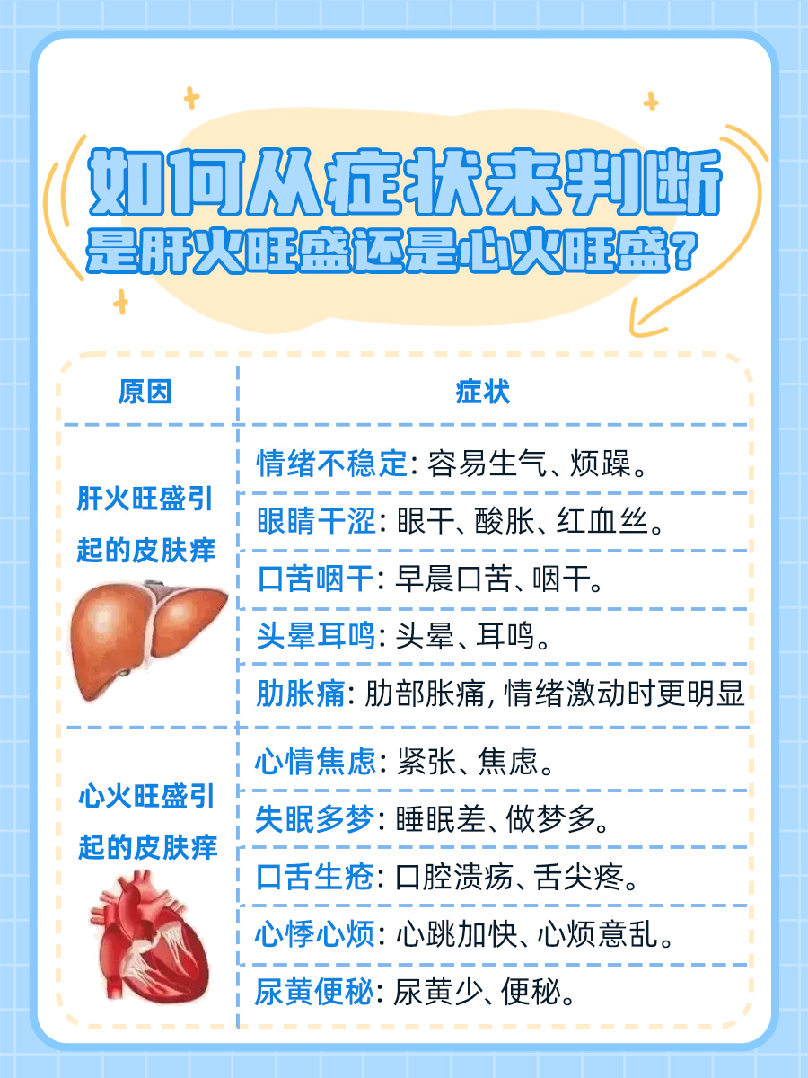 皮肤痒是肝火旺盛还是心火旺盛?如何判断?