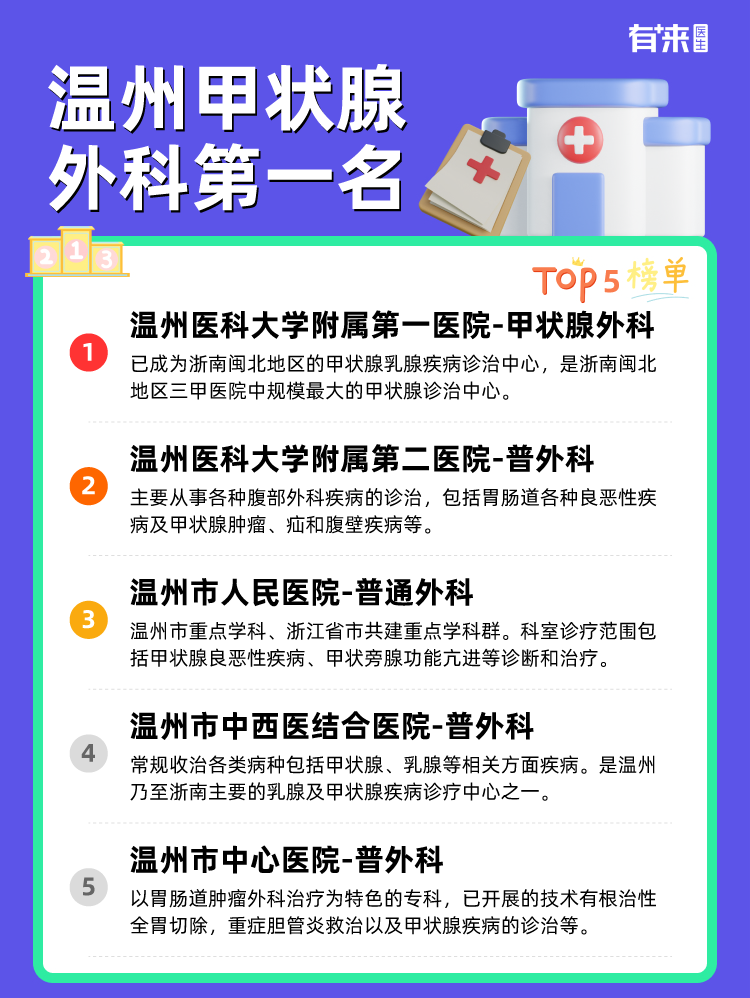 温州甲状腺外科第一名