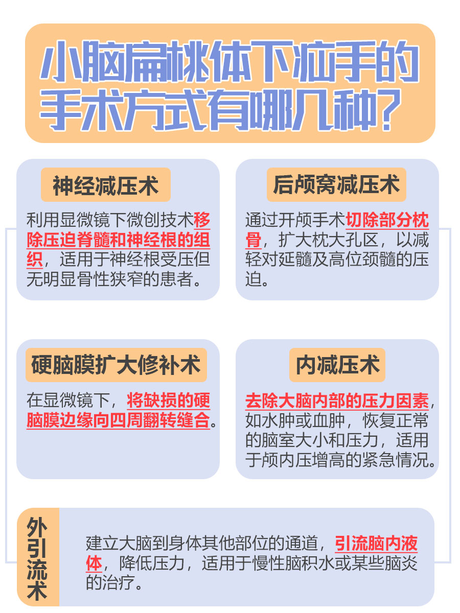 别人不会说的，关于小脑扁桃体下疝手术成功率