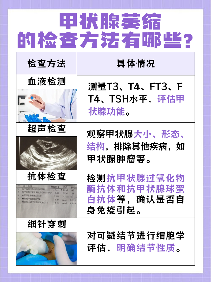 一文带你了解:甲状腺萎缩?这到底是什么意思?