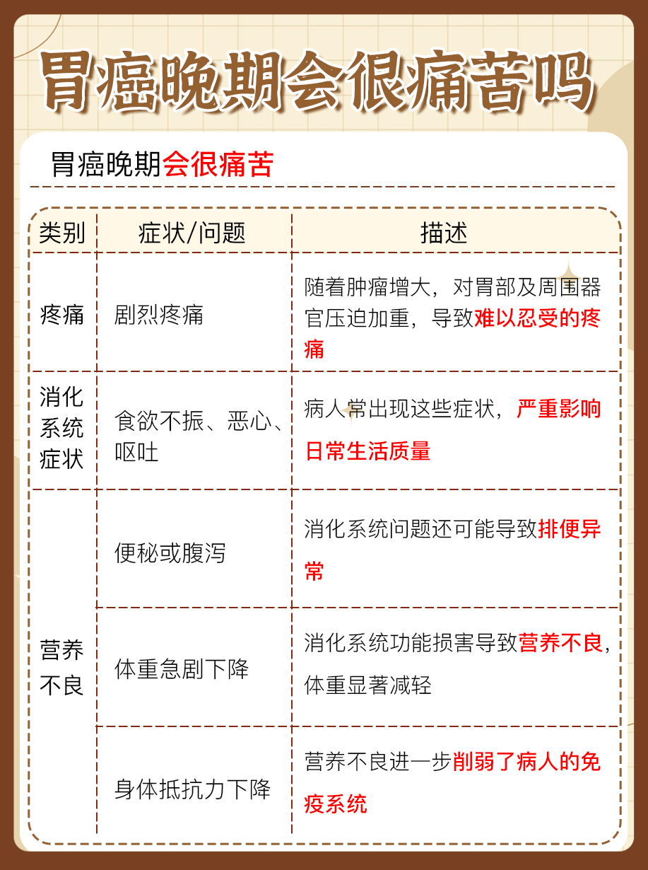 胃癌晚期：难以言喻的痛苦与应对方法