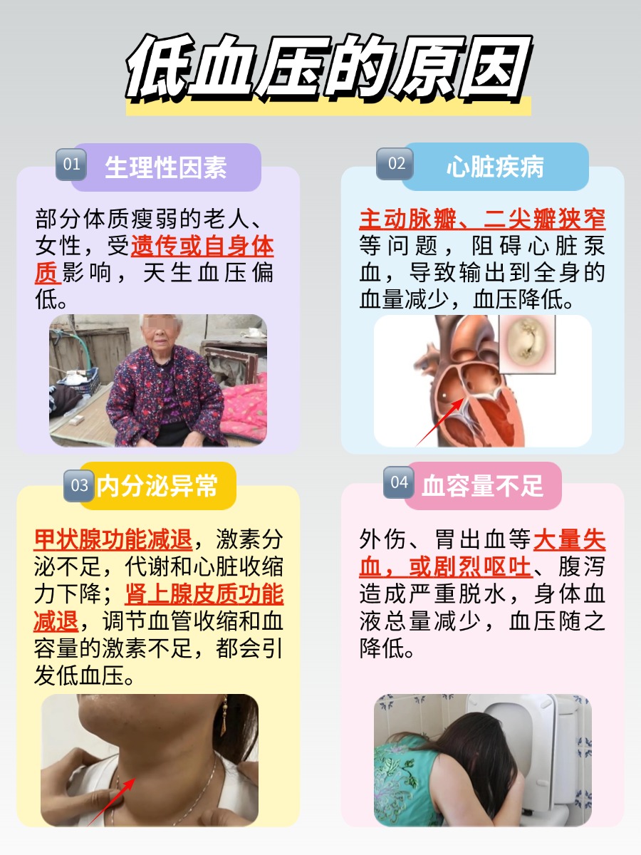 低血压是怎么引起的,有什么危害?不容小觑