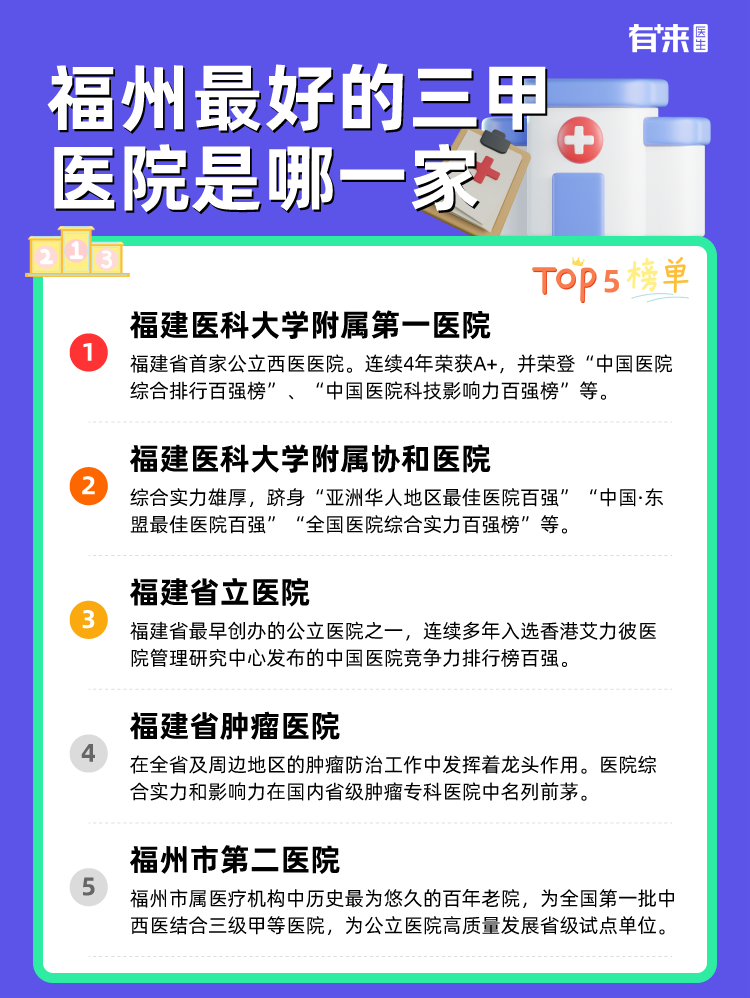 福州比较好的三甲医院是哪一家