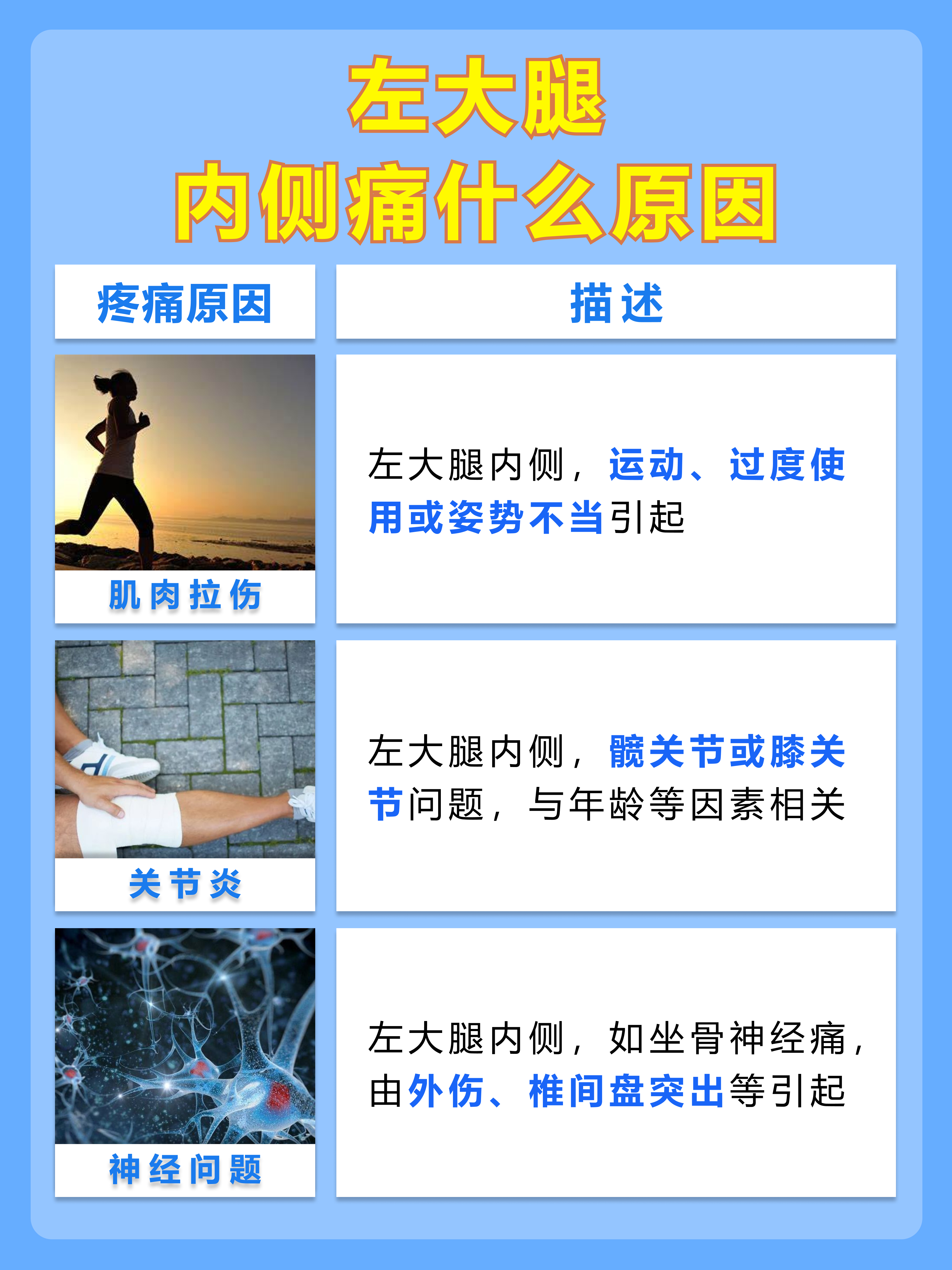 男性左大腿内侧痛，原因揭秘！