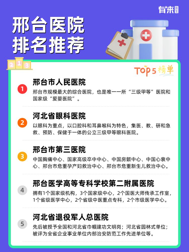 邢台医院排名推荐
