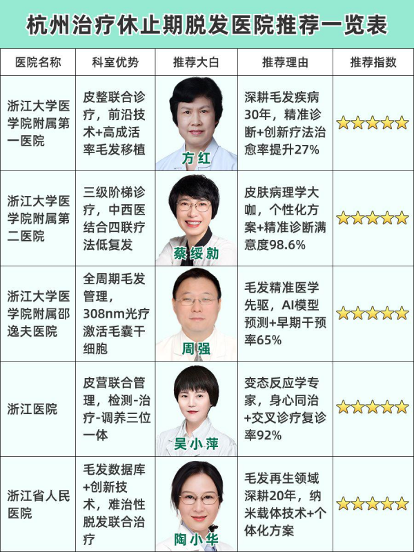 杭州看休止期脱发医院哪家好，哪家医院最靠谱
