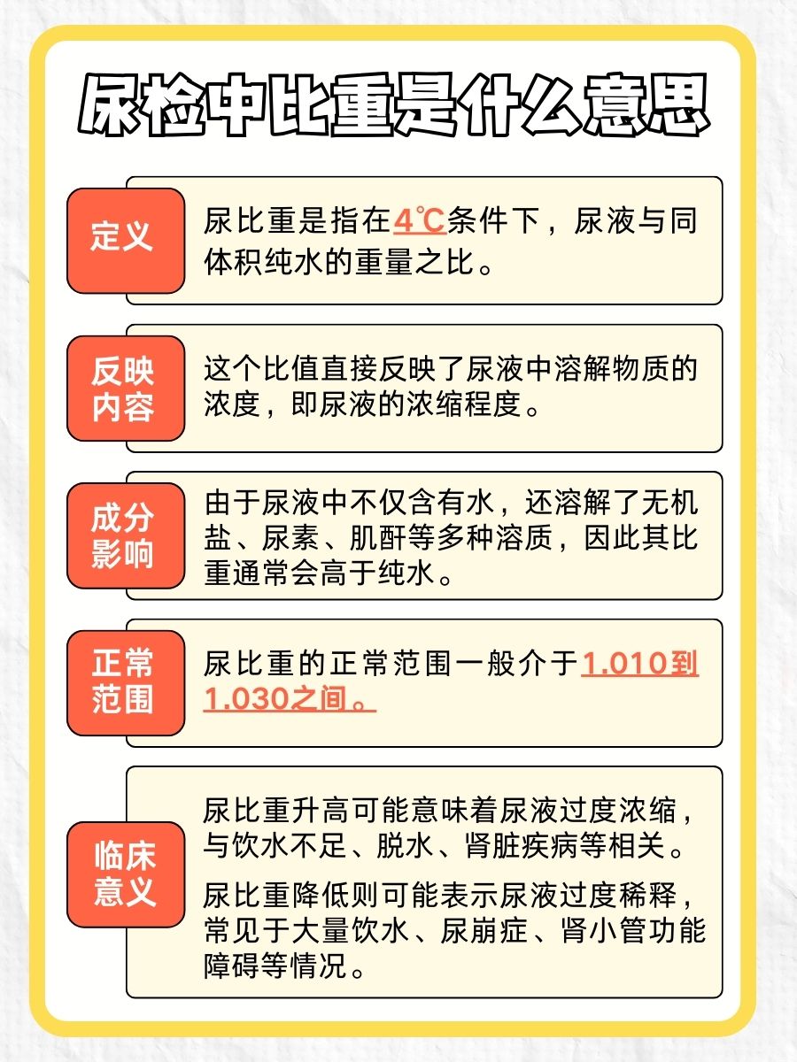 尿检中的比重：探究尿液中的健康密码！