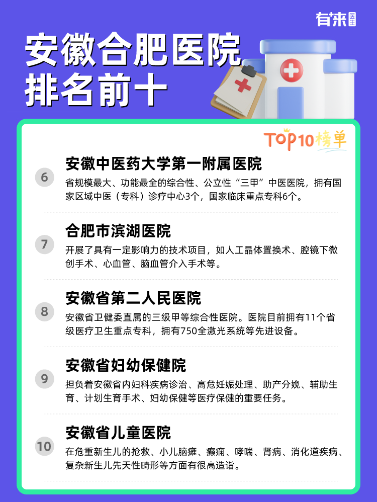 安徽合肥医院排名前十