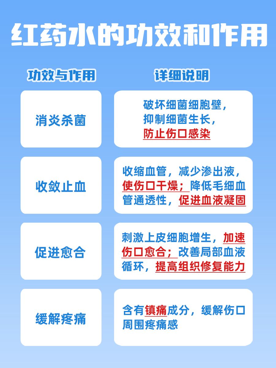 红药水的功效与作用，一文读懂