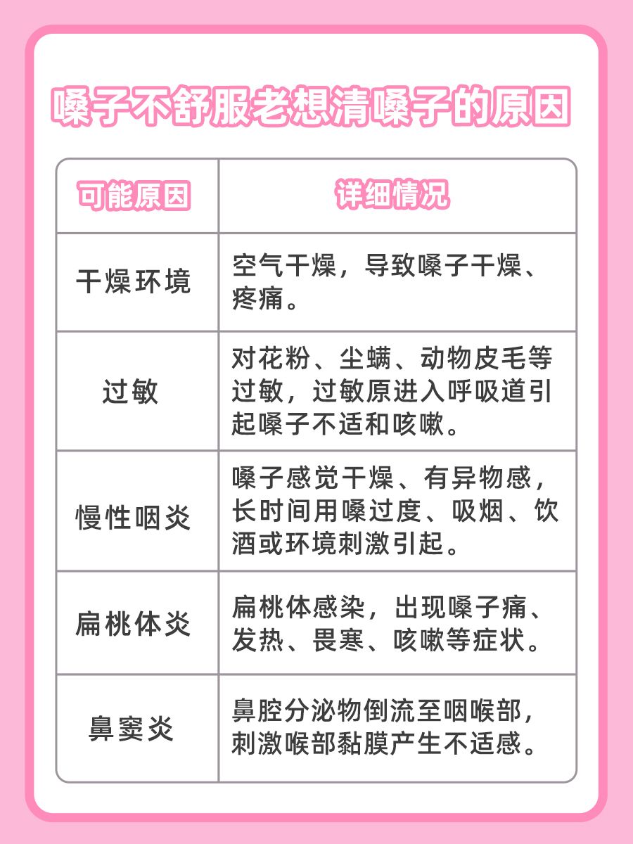 嗓子不舒服,总想清嗓子,这可能不是仪式感!