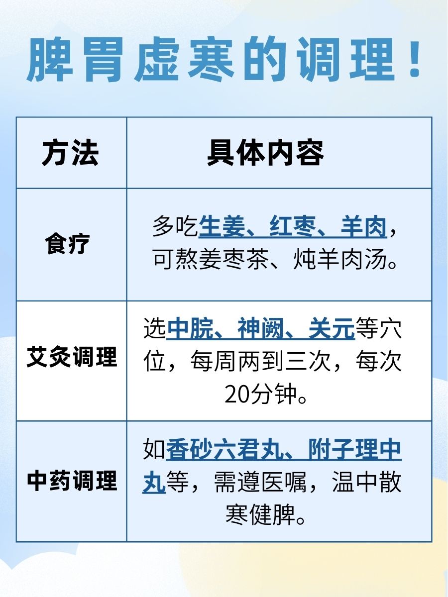 脾胃虚寒,记住这一妙方?