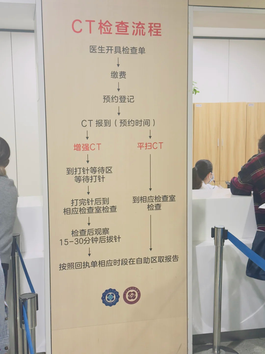 江苏省人民医院增强CT检查流程(附图)