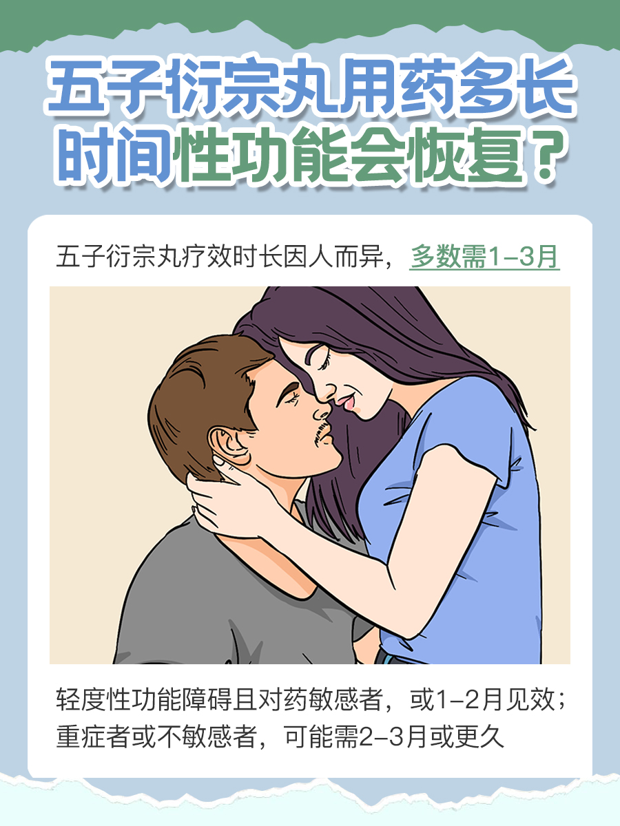 用药指南：五子衍宗丸吃多久性功能恢复？
