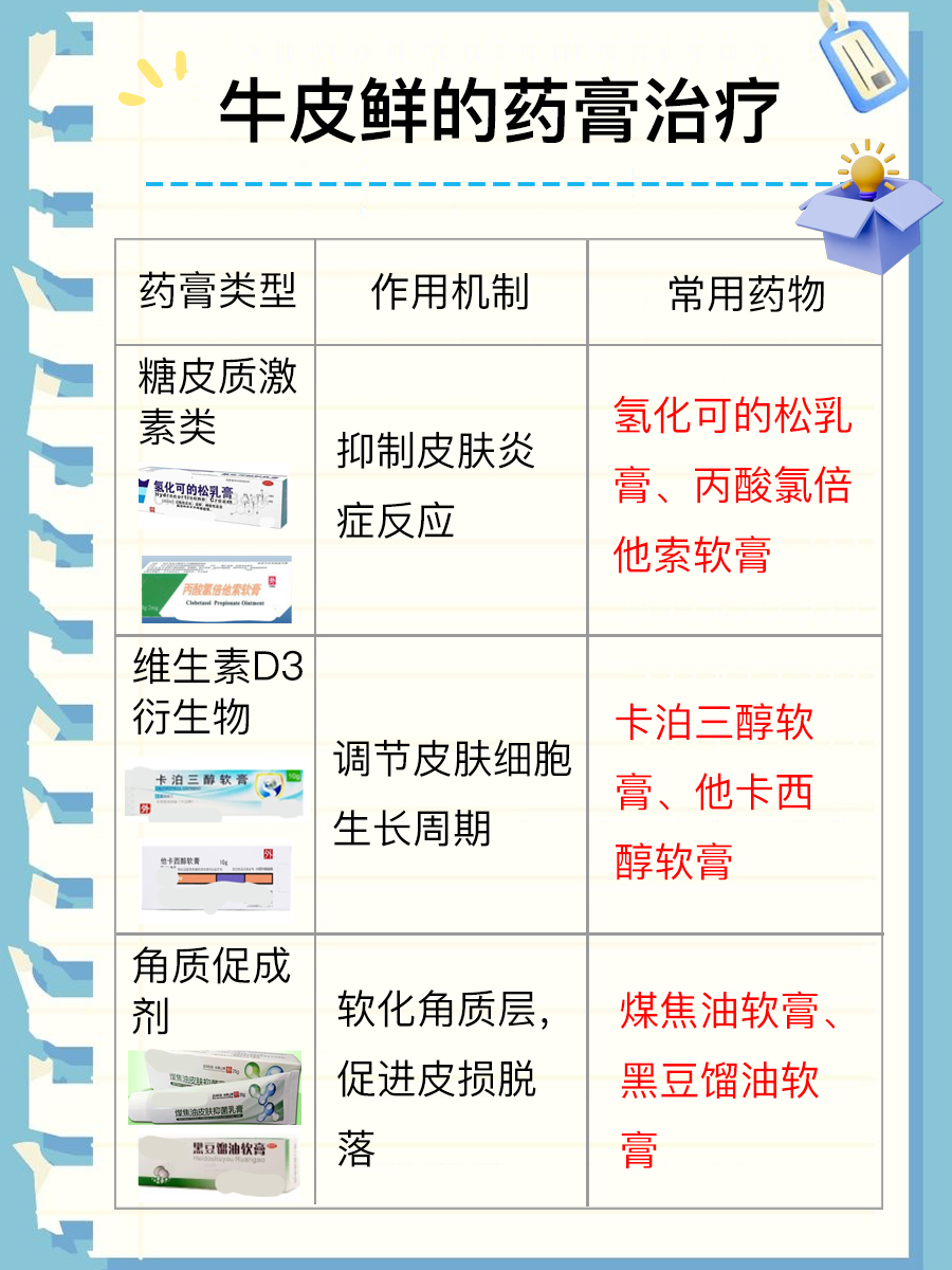 牛皮癣该用什么药膏治疗?