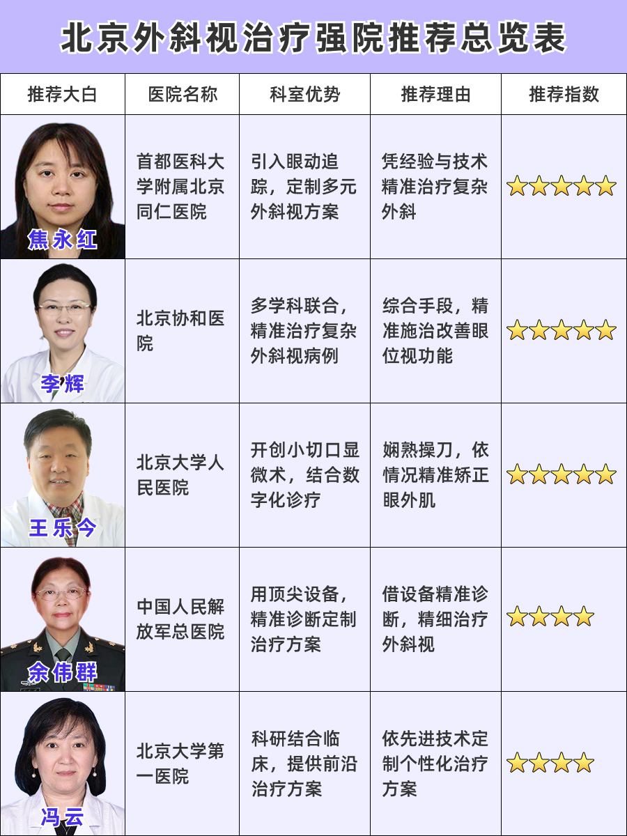 北京看外斜视医院哪家好，外斜视矫正新思路