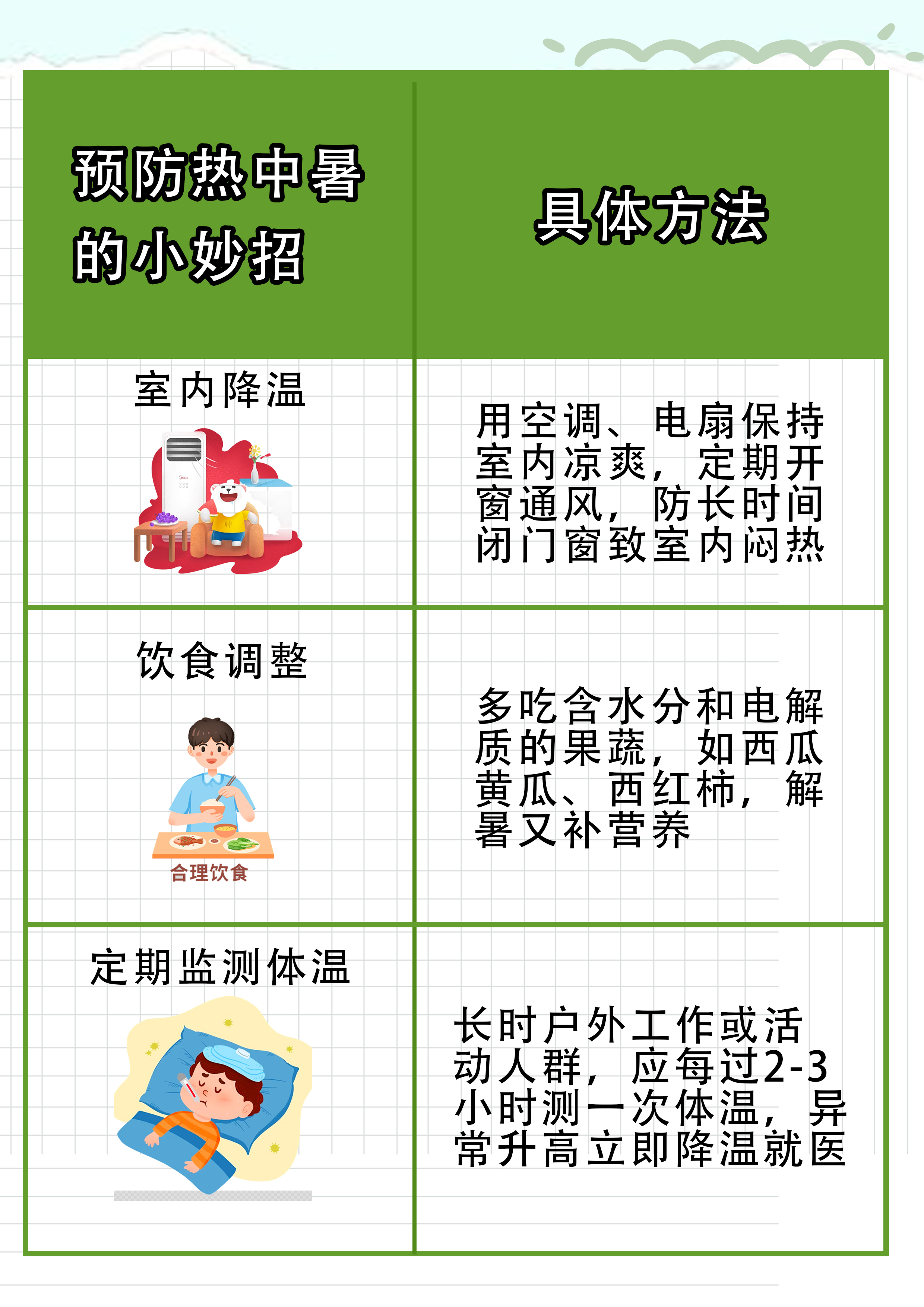 揭秘：热中暑的症状及治疗方法