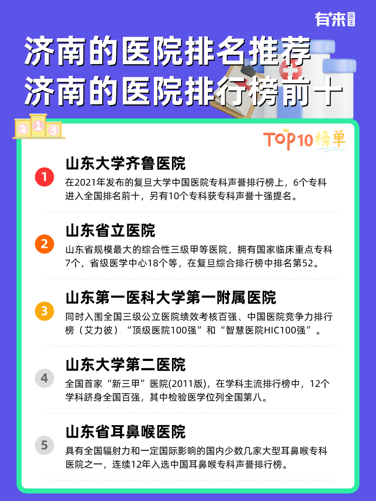 济南的医院排名推荐 济南的医院排行榜前十