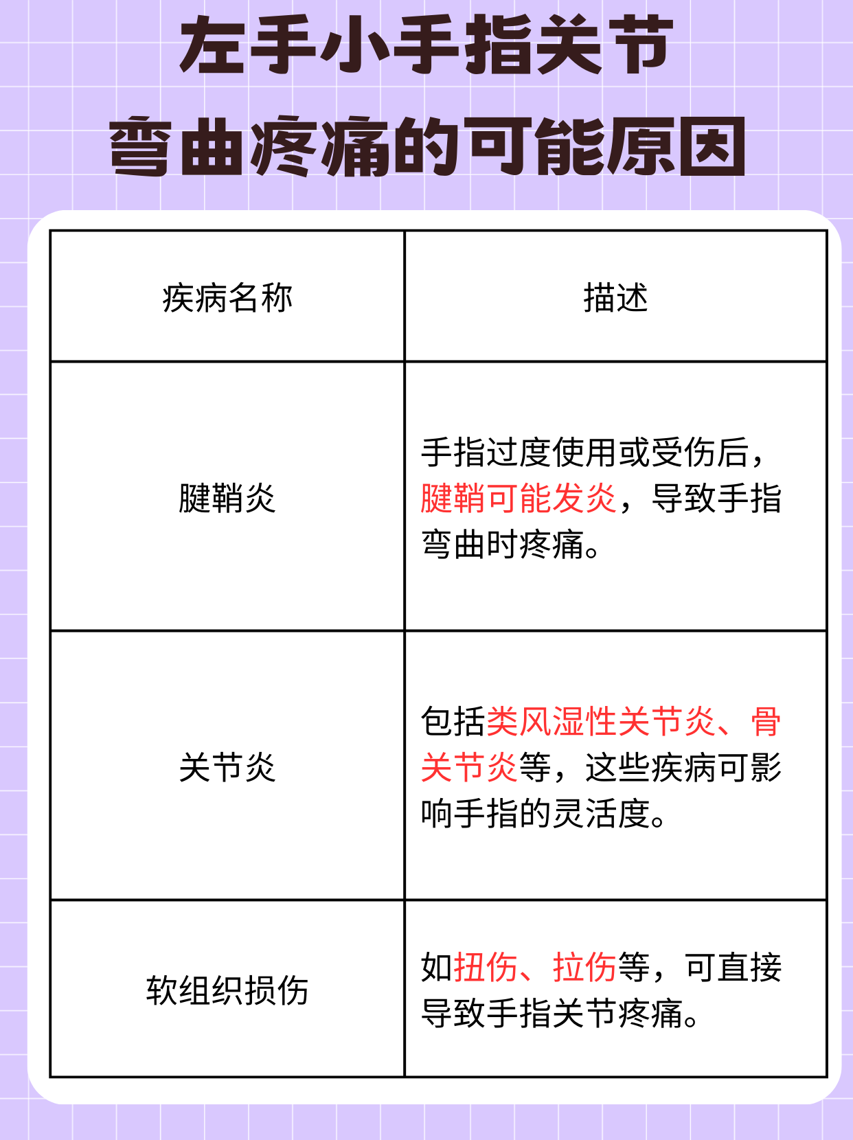 为何左手小手指关节弯曲就会疼痛？一文解答！