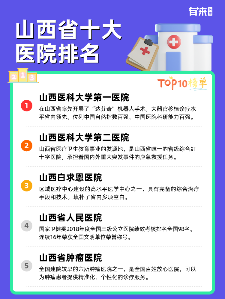 山西省十大医院排名