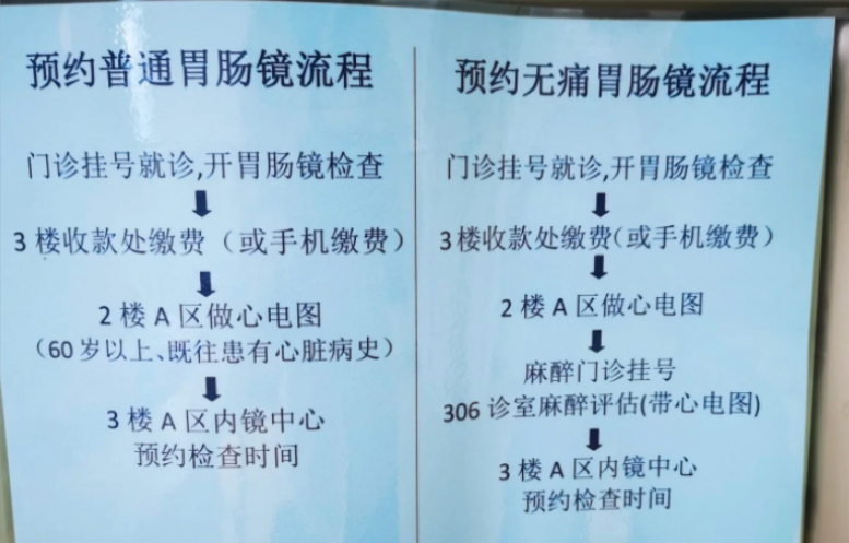 上海长海医院肠镜检查流程