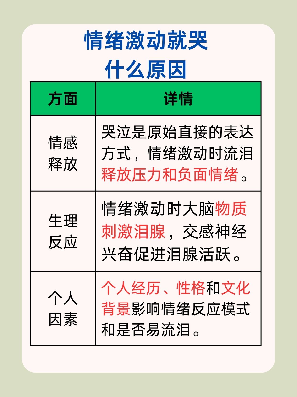 揭秘:情绪激动就哭什么原因