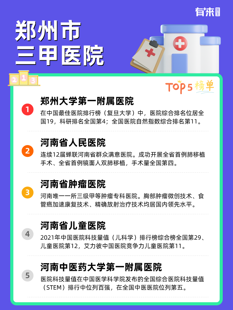 郑州市三甲医院