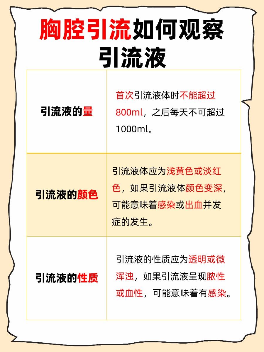医生答疑｜胸腔引流液一天不能超过多少ml