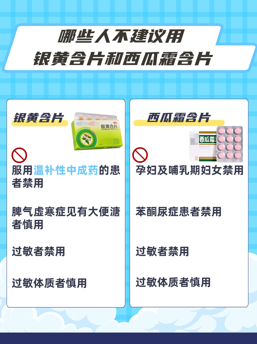 银黄含片OR西瓜霜含片，哪个好?