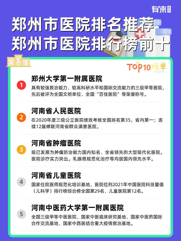 郑州市医院排名推荐 郑州市医院排行榜前十