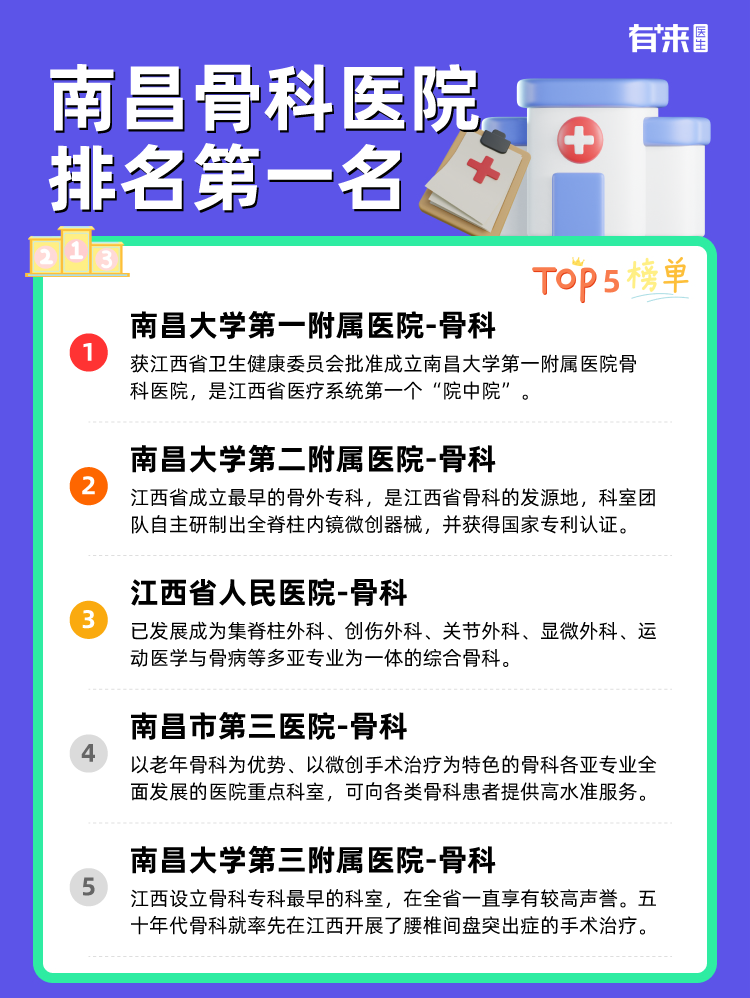 南昌骨科医院排名第一名