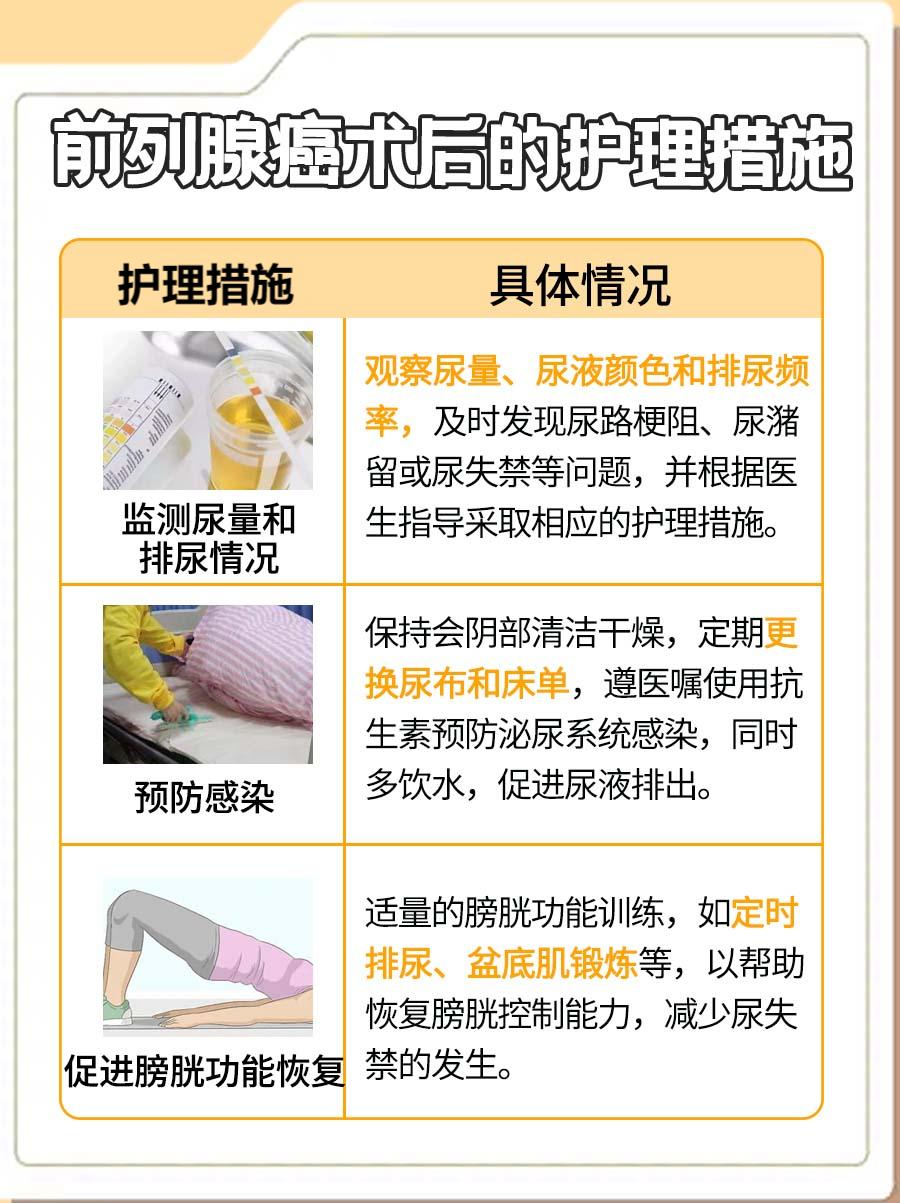 揭秘!前列腺癌根治术后有十大问题?