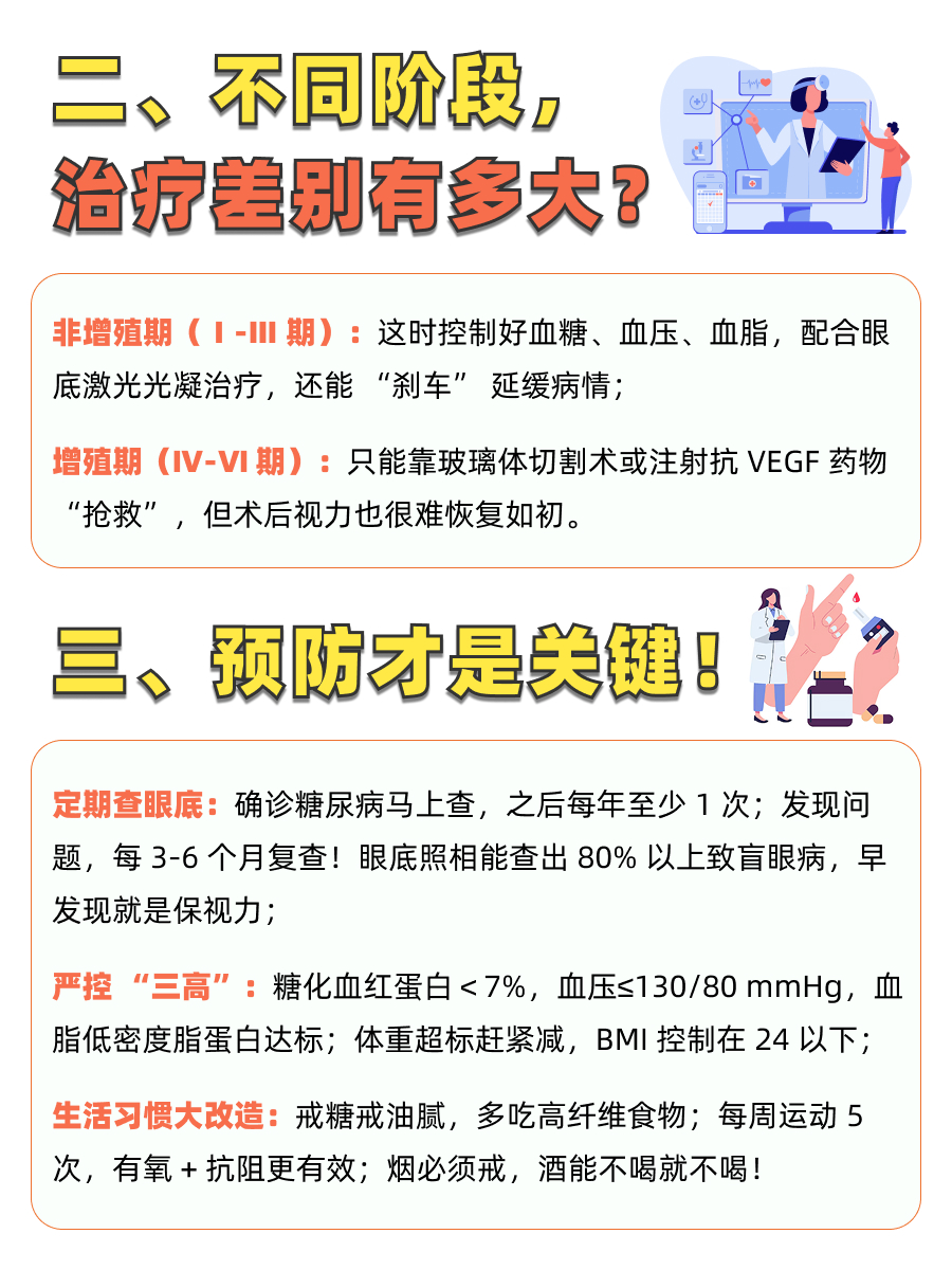 糖尿病最可怕的并发症——视网膜病变