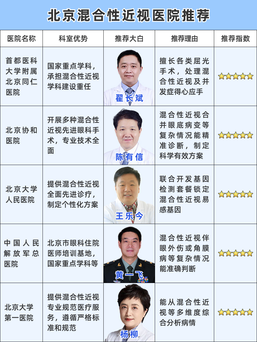 北京混合性近视医院推荐，top榜单推荐！