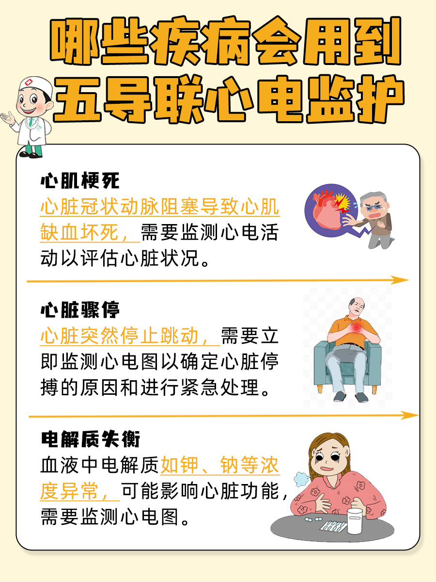 心电监护五导联，医生详解其奥秘！